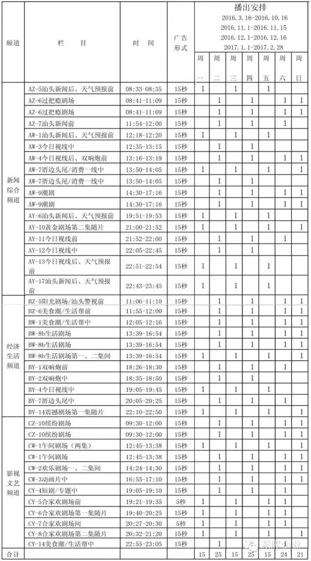 乐鱼网站_乐鱼(中国)
豆逗、凉粉广告在汕头电视台播出啦！！